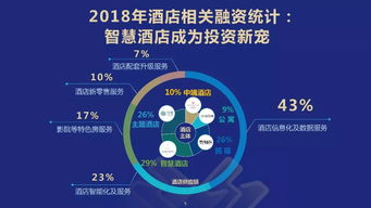 零点数据智能产品矩阵 助力中国酒店服务设计创新与数据处理服务升级