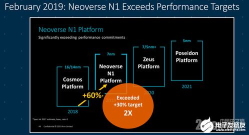 arm架构服务器成为数据中心基础设施建设焦点