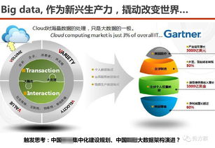 数据驱动，智慧赋能 服务型集团公司大数据应用解决方案