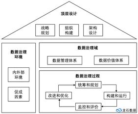 数据治理 本质剖析与全面实践指南