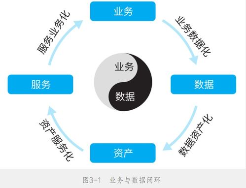 数据中台实战笔记 数据处理服务的核心四章精要