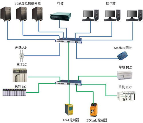 多现场总线技术赋能乳制品工厂 驱动大数据应用与智能化数据处理服务
