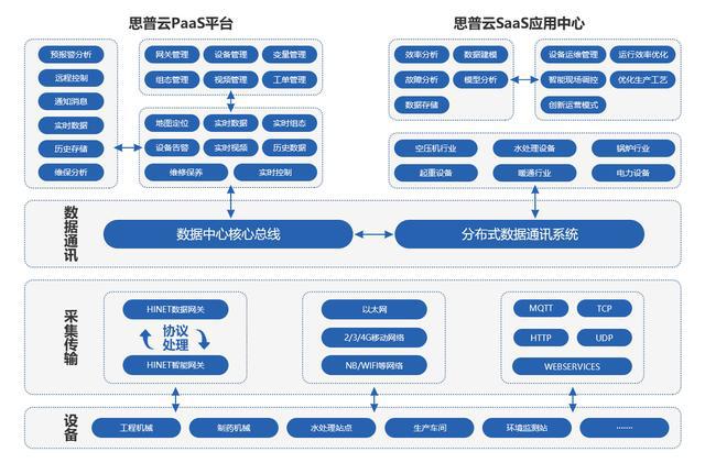 工厂生产数据采集常见的六种方式_行业动态_新闻中心_rfid世界网