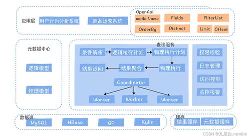 数据服务难道就是对外提供个API吗？——浅谈数据处理服务的广度与深度