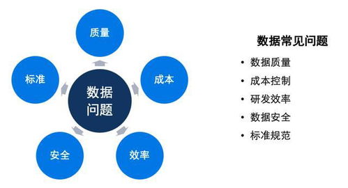 美团酒旅数据治理实践 以数据处理服务为中心