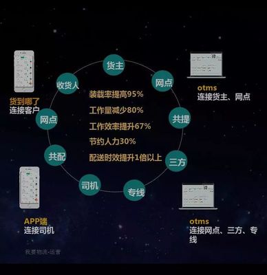 2018这一年，你赚了多少？—— 数据处理服务的市场红利与个人收益