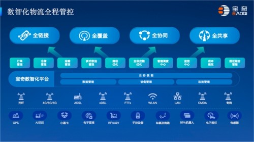 从痛点到破局 宝奇洪斌斌谈数智化物流如何重构行业竞争力